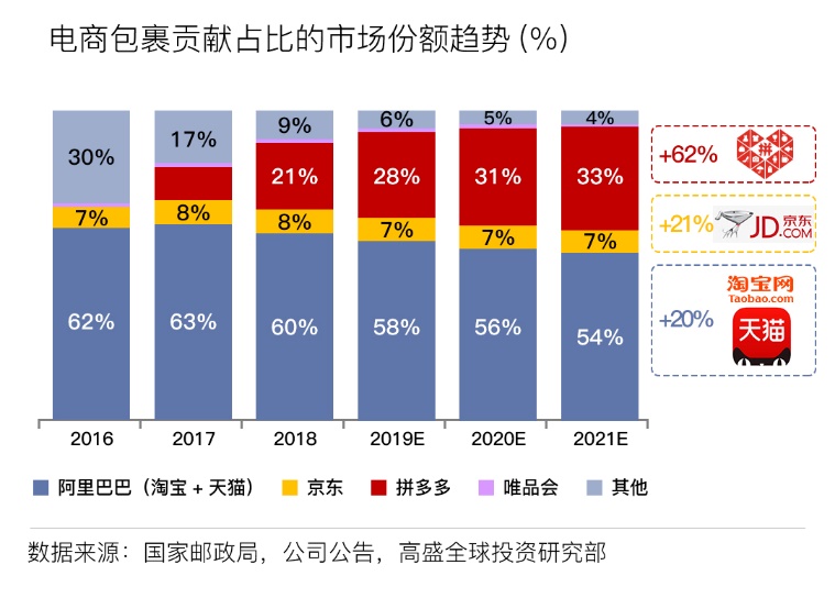 ƴƱ绰飺2019궩197ڸ