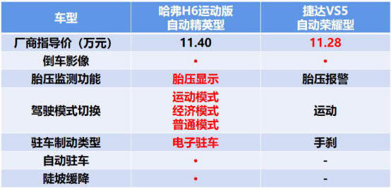 񳵲ƷԱ,H6˶,ݴVS5