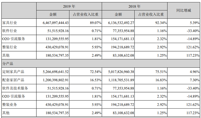 Ʊ۲|Ʒլ2019Ӫ72.61Ԫģʽ+Ϊսص