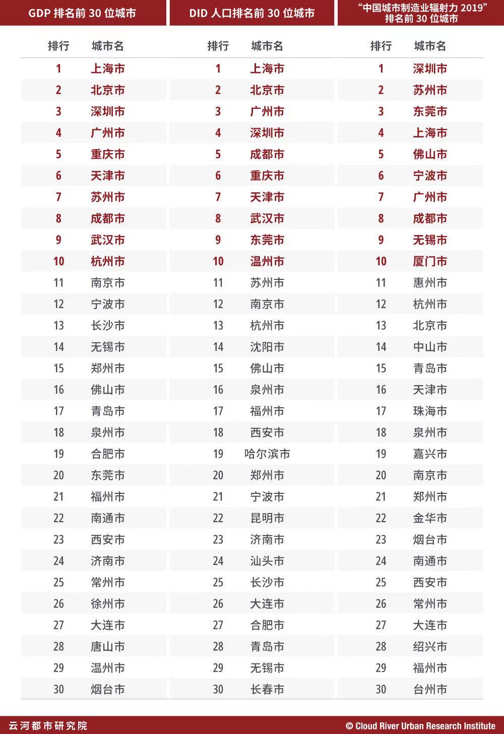 2019年广西各地市人口和gdp